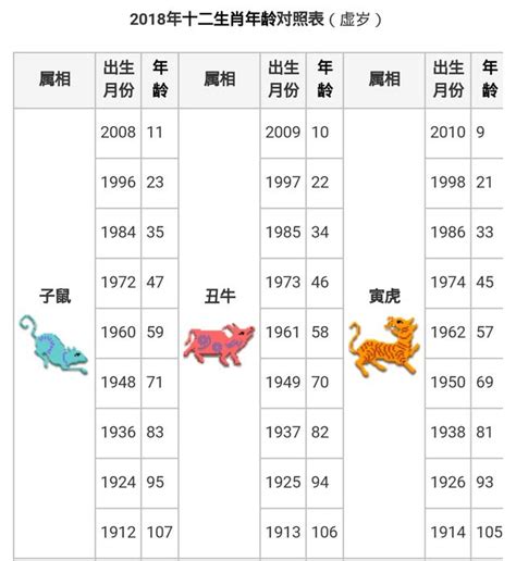 豬年次|生肖對應到哪一年？十二生肖年份對照表輕鬆找（西元年、民國年）